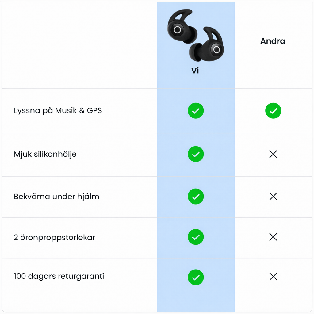 RidePods™ – Bluetooth-ørepropper sammenlignet med vanlige ørepropper